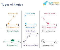 We did not find results for: Angles Definition Properties Examples Types Of Angles