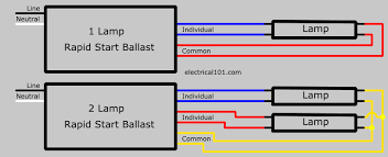Your diagram shows that each fixture has a blue and red from each end. Rapid Start Ballast Wiring 1 To 3 Lamps Electrical 101