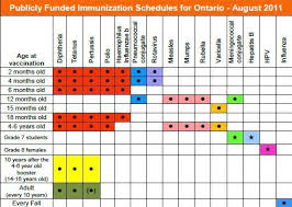 Pin On Immunization Immunisation