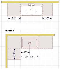 nkba guideline modern kitchen design