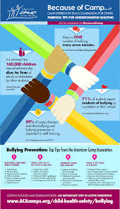 Bullying Prevention American Camp Association Bullying Prevention Bullying Bullying Prevention Month
