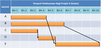 Carta gant aktiviti hem cs 2012 via de.slideshare.net. Https Sqa Mampu Gov My Index Php Ms 4 3 3 Mengenal Pasti Tempoh Pelaksanaan Projek