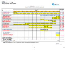 Intervenţii şi deviz general 3.5.4. Modele De Devize
