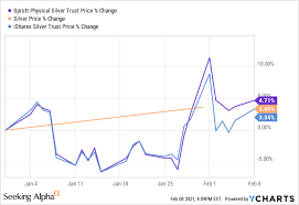 Government to protect a selected fragment of the united states population from nuclear holocaust in a secure underground bunker, so that america could be repopulated. Pslv Vs Slv The Battle For The Best Silver Etf Nysearca Pslv Seeking Alpha