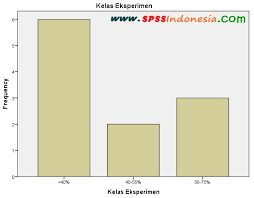 We did not find results for: Cara Membuat Diagram Batang Dan Tabel Distribusi Frekuensi Nilai Gain Score Spss Spss Indonesia