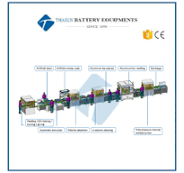 Battery Pack Manufacturing Machine,Battery Pack Compoment ...