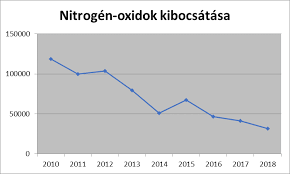 Magyarországon már nincsennek légifolyosók ( link ), a lehető legrövidebb útvonalon haladnak a gépek. 2