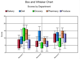 Charting Tool