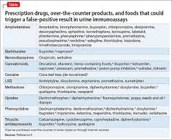 May 10, 2020 · how to dispute a false positive drug test ? Urine Drug Screens When Might A Test Result Be False Positive Mdedge Psychiatry