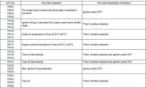 Toyota Corolla Repair Manual Fail Safe Chart Sfi System