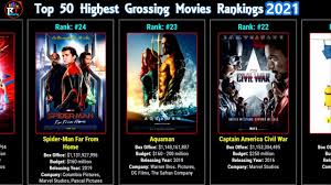 Top 20 movies which you'll love to watch again and again! Top 50 Highest Grossing Movies Rankings 2021 Youtube