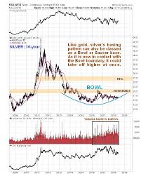 Silver Market Update Kitco News