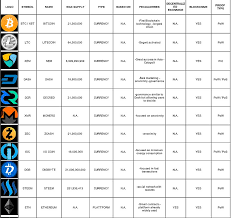 Useful Top 40 Cryptocurrency Quick Info Chart Customizable