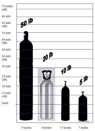 Gas Bottle Nitrogen Gas Bottle Sizes
