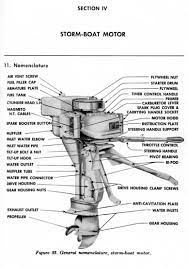 Parts Of A Motor Boat Diagram Boat Motor Boats Motor Parts