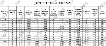 High Quality Gate Valve Torque Chart 2019