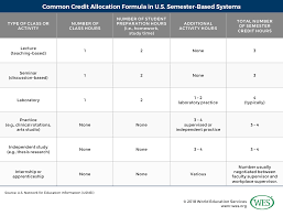Educational system one of the most attractive features of the u.s. Education In The United States Of America