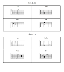 Accordi per chitarra in immagini sotto forma di un comodo tavolo. Prontuario Accordi Chitarra Pdf Suonatu Testi Accordi Chitarra