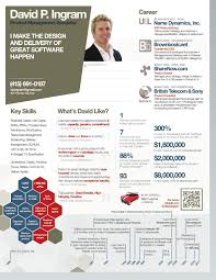 the ultimate guide to infographic resumes