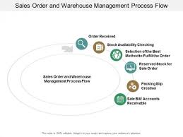 Sales Order And Warehouse Management Process Flow Ppt