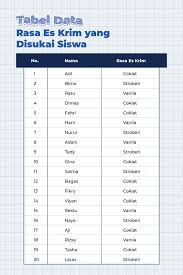 Check spelling or type a new query. Matematika Kelas 8 Mengenal Statistika Dan Diagram Penyajian Data Nata Privat Les Privat Bandung Jabodetabek