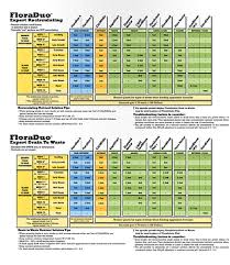 Bio Oregon Feed Chart Lumpu