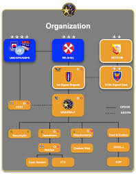 File Organizational Chart Png Wikipedia
