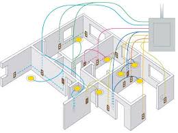 Your home electrical system provides, energy to heat or cool your home, cook meals, drive power tools welcome to sparkie's home wiring 101. What Type Of Electrical Wire To Use For Home House Wiring Residential Wiring Electrical Wiring