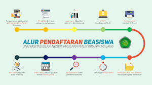 Laporan pertanggung jawaban ppdbfull description. Uin Maulana Malik Ibrahim Malang Sibea