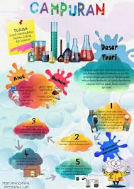 View tugas proyek matematika.docx from fisika 103 at sma negeri 4 bekasi. Contoh Tugas Proyek Matematika Cara Golden