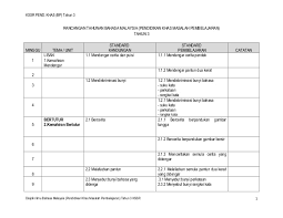 Download contoh perangkat pembelajaran k13 dan ktsp sd bahasa jawa | rencana pelaksanaan pembelajarn (rpp) dengan perangkat pembelajaran contohnya untuk provinsi jawa timur disesuaikan dengan pergub jawa timur no. 1 Rancangan Tahunan Bahasa Malaysia Pendidikan Khas Bp Tahun 3