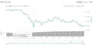 So for pros and newbies alike, or if you want to be the cryptocurrency expert at your next zoom party, it's natural to ask: Bitcoin Hits Another Low Bitcoin Cash Is Down Almost 50 On The Week