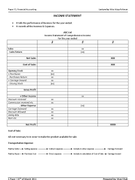 The income statement is one of a company's core financial statements that shows their profit and loss over a period of time. Income Statement Net Income Expense