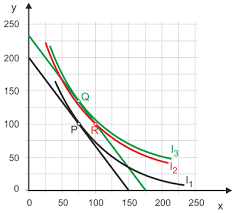 In diesem video lernen wir wie der konsument eine optimale konsumentscheidung trifft.zusammenfassung:wir merken uns also, dass das haushaltsoptimum im tangen. Das Haushaltsoptimum