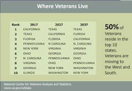 State Veterans Benefits