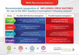 Inactivated influenza vaccine, recombinant vaccine, and live attenuated influenza vaccine are expected to be available during the 2021 to 2022 season. Influenza Vaccine 2021 Be Well