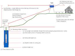 Pump Sizing Calculator Mini Split Sizing Calculator