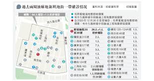 另外有50多宗初步確診。 有5宗個案仍在查詢資料。 本地個案當中，28宗在梁顯利油麻地社區檢測中心或區內流動採樣站發現。 有55宗與其他個案關連，包括53宗屬家庭群組或工作地點關連個案。 1宗與中九龍幹線隧道工程群組有. Fdpiaftszmsrjm