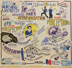 International nurses day (ind) is an international day observed around the world on 12 may (the anniversary of florence nightingale's birth) of each year. Men In Nursing And Midwifery Working Together Challenging Stigma And Stereotypes Bev Matthews Rn Msc
