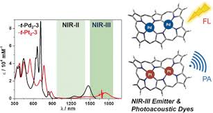 Maybe you would like to learn more about one of these? Angewandte Chemie International Edition Vol 59 No 37