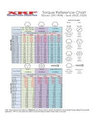 torque reference chart free download