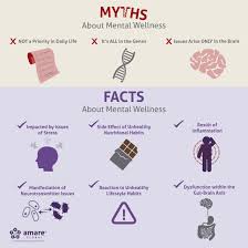 Pin On Mental Wellness