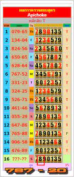 Pin By Nahumwendell On Number Combination In 2021 Paper Number Combinations Periodic Table
