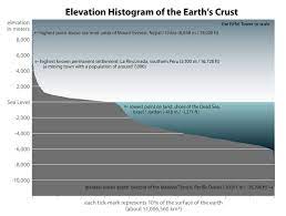 Geography 101: Find Your Elevation - Mapscaping.com
