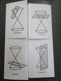 Math Love The Conic Section Foldable That Wasn T Math School Math Geometry Math Interactive Notebook