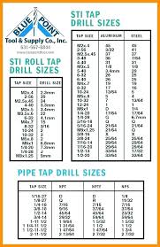 15 Correct Tap Drill Chart Metric Threads