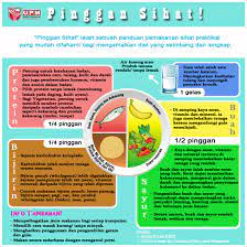 Add to my workbooks (0) download file pdf embed in my website or blog add to google. Pinggan Sihat Faculty Of Medicine And Health Sciences