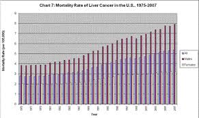 Us Cancer Program 1975 2007 October 2011 Townsend Letter