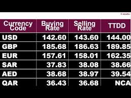 24 hour average rates : Today Bitcoin Rate In Pakistan Avelbeautymassage Com