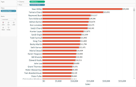 tableau sorted bar chart sales by customer with customer